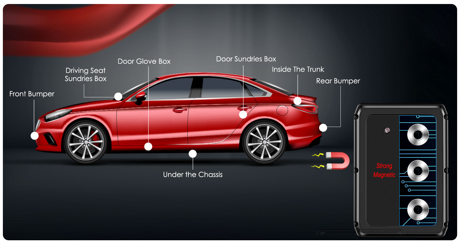 Magnetic Mounting